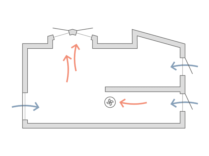 Ventilatieberekening