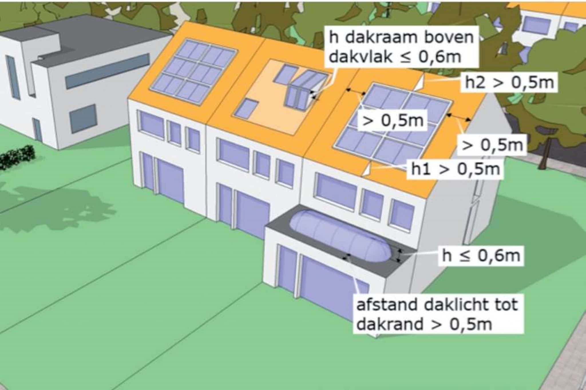 bouwregels dakramen en lichtstraten