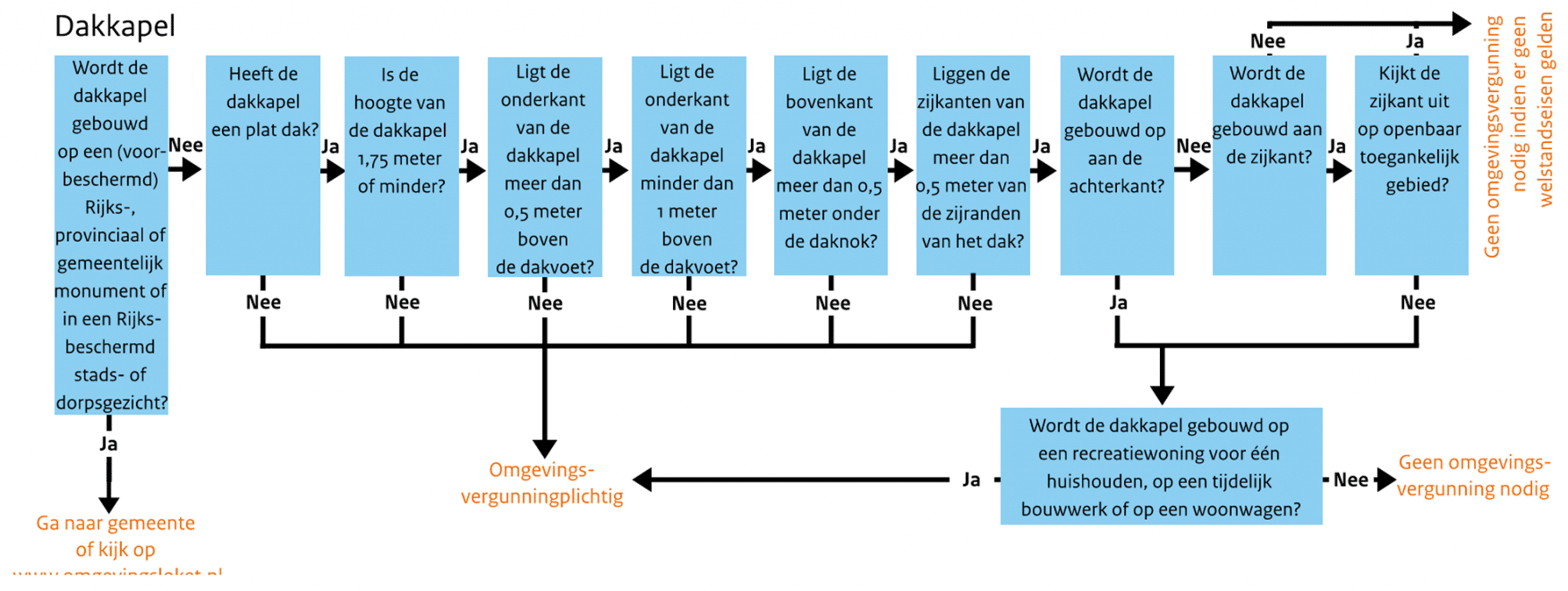 Dakkapellen
