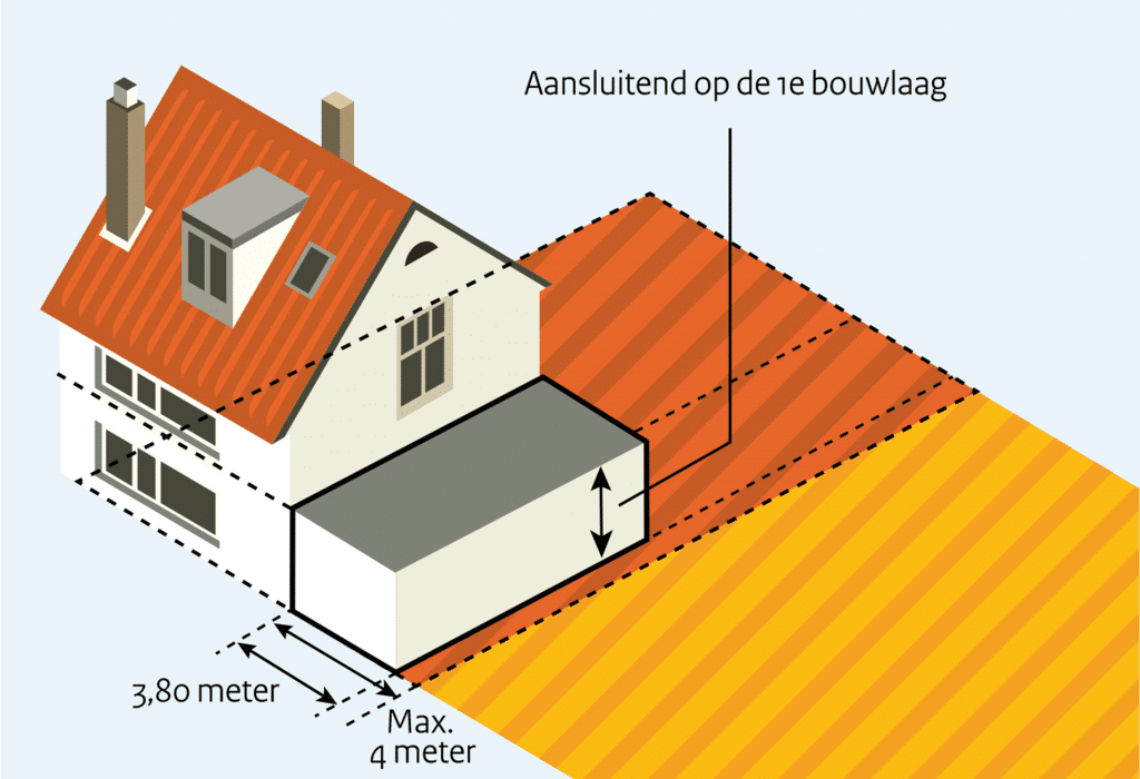 Afbeelding10 Stap 5 Maximale bouwhoogte
