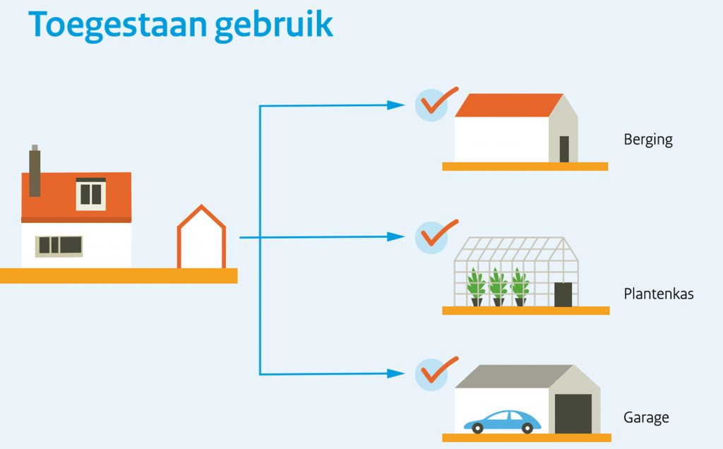 wat mag je bebouwen als bijbehorend bouwwerk
