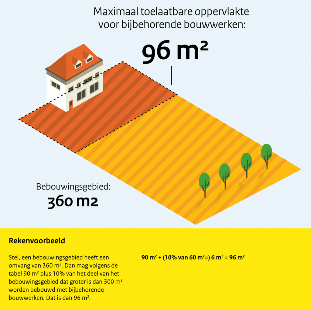 Maximaal oppervlak bijbehorend bouwwerk