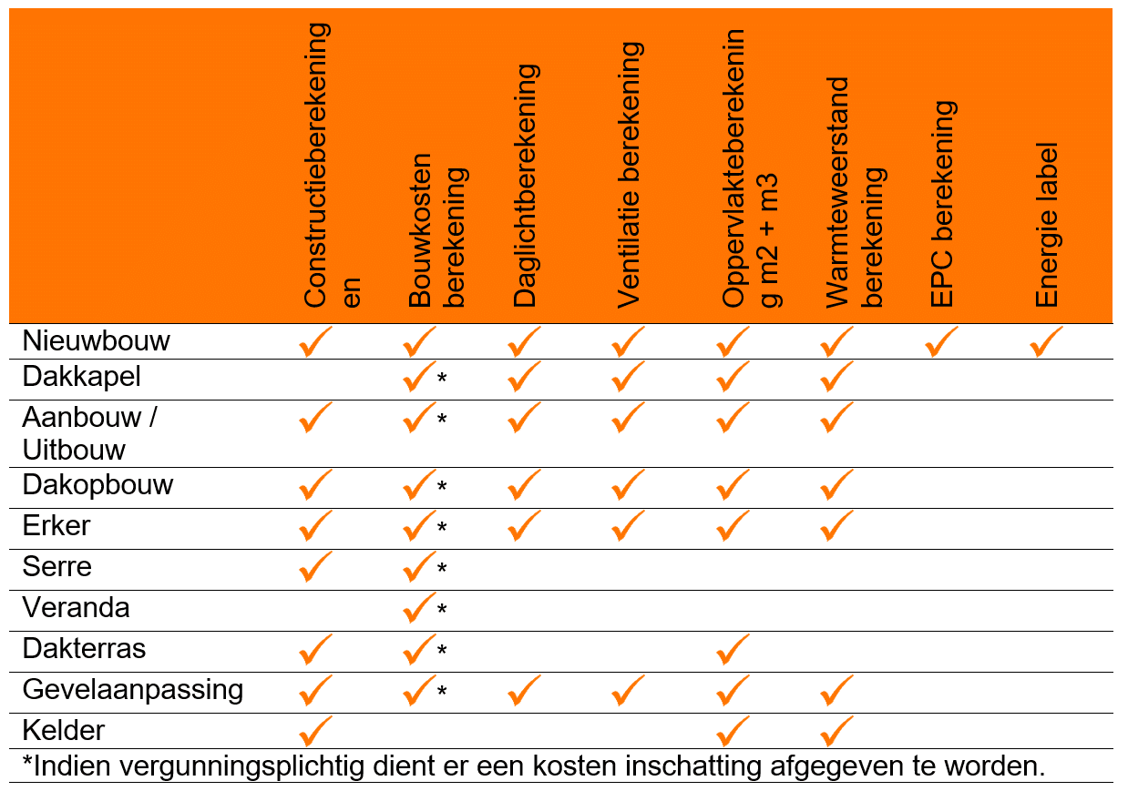 Berekeningen