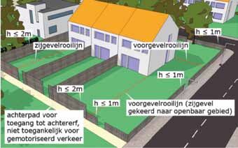 Erf- en perceelafscheidingen