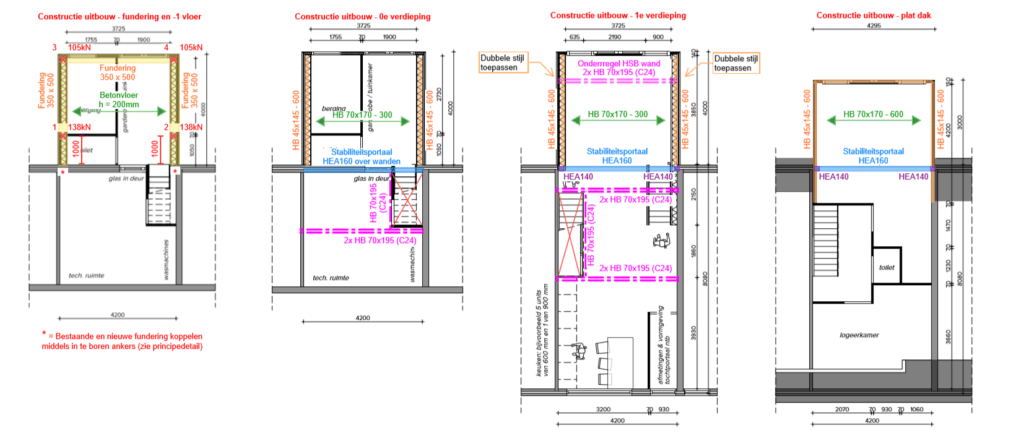 Voorbeeld constructietekening uitbouw