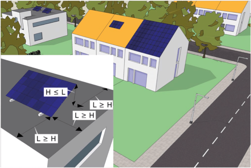 Zonnepanelen en zonnecollectoren